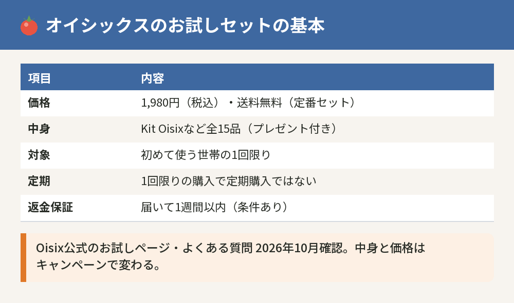 オイシックスのお試しセットの基本の一覧