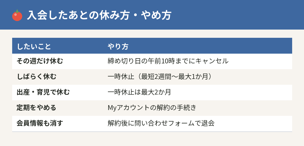 オイシックスに入会したあとの休み方とやめ方