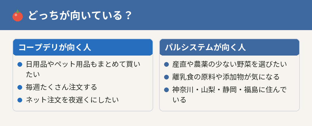 コープデリとパルシステムが向いている人