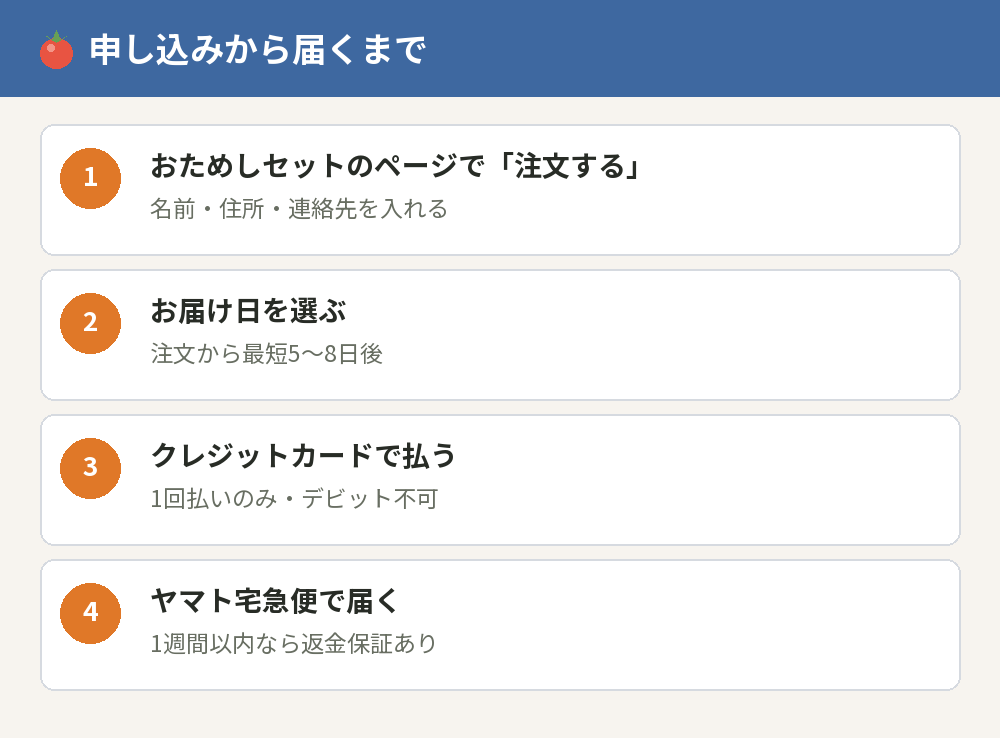 らでぃっしゅぼーやのお試しの申し込みから届くまで