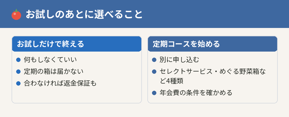 らでぃっしゅぼーやのお試しのあとに選べること